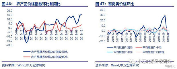 行業(yè)利差與產(chǎn)業(yè)鏈動態(tài)分析 大宗商品價格分化與潤滑油銷售表現(xiàn)