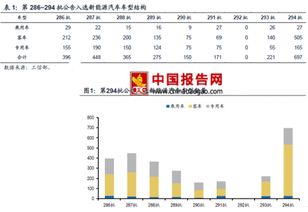 2017年中國汽車市場前景分析 新能源客車引領變革，工信部公告揭示產業(yè)新動向